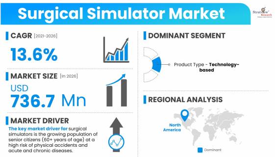 Surgical-Simulator-Market-Dynamics